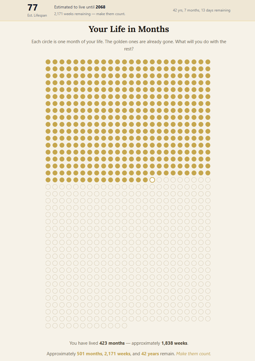 I mapped my life as a grid of months. The gold ones are already gone. [OC] Visualization