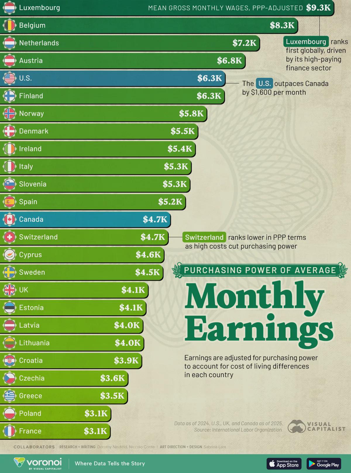 Purchasing power of average monthly earnings Visualization Purchasing power of average monthly earnings Visualization