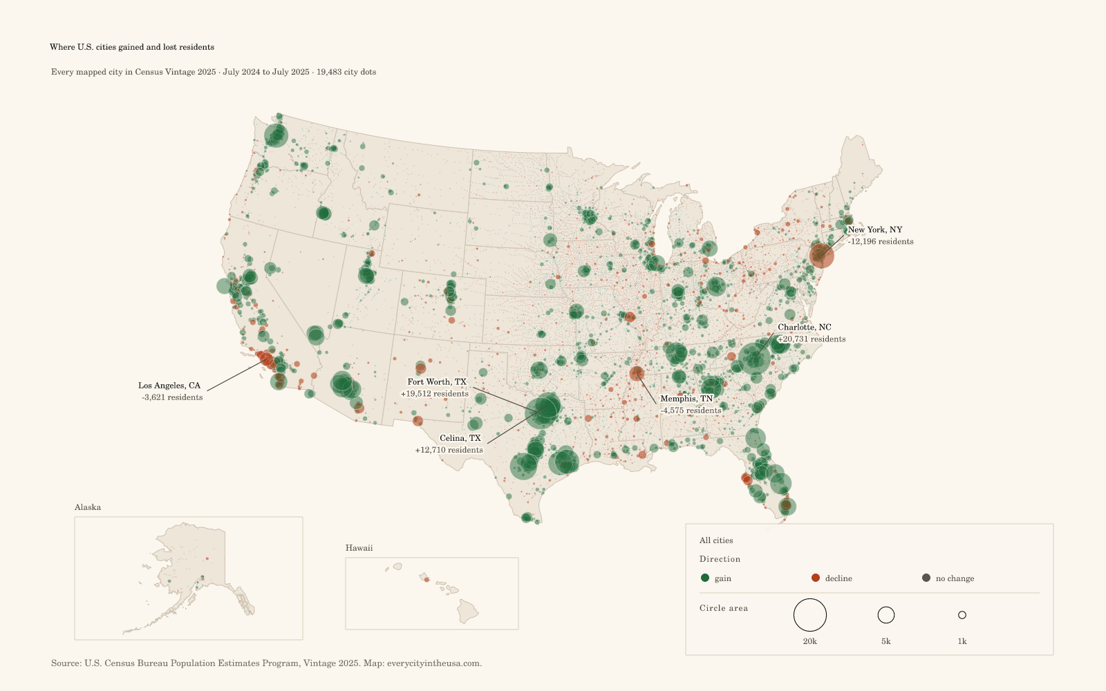 [OC] Every mapped U.S. city by population gain or loss, 2024-2025, from Census Vintage 2025 Data Visualization