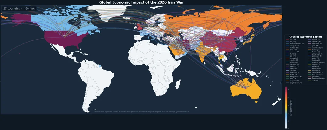 Global Economic Impact of the 2026 Iran War [OC] Visualization