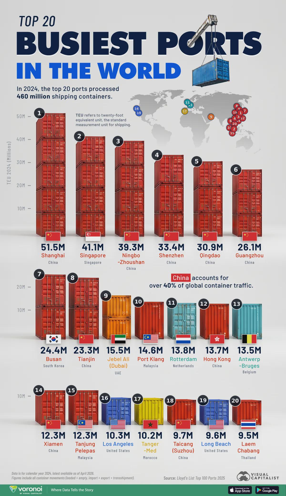 The World’s Top 20 Busiest Ports Visualization The World’s Top 20 Busiest Ports Visualization