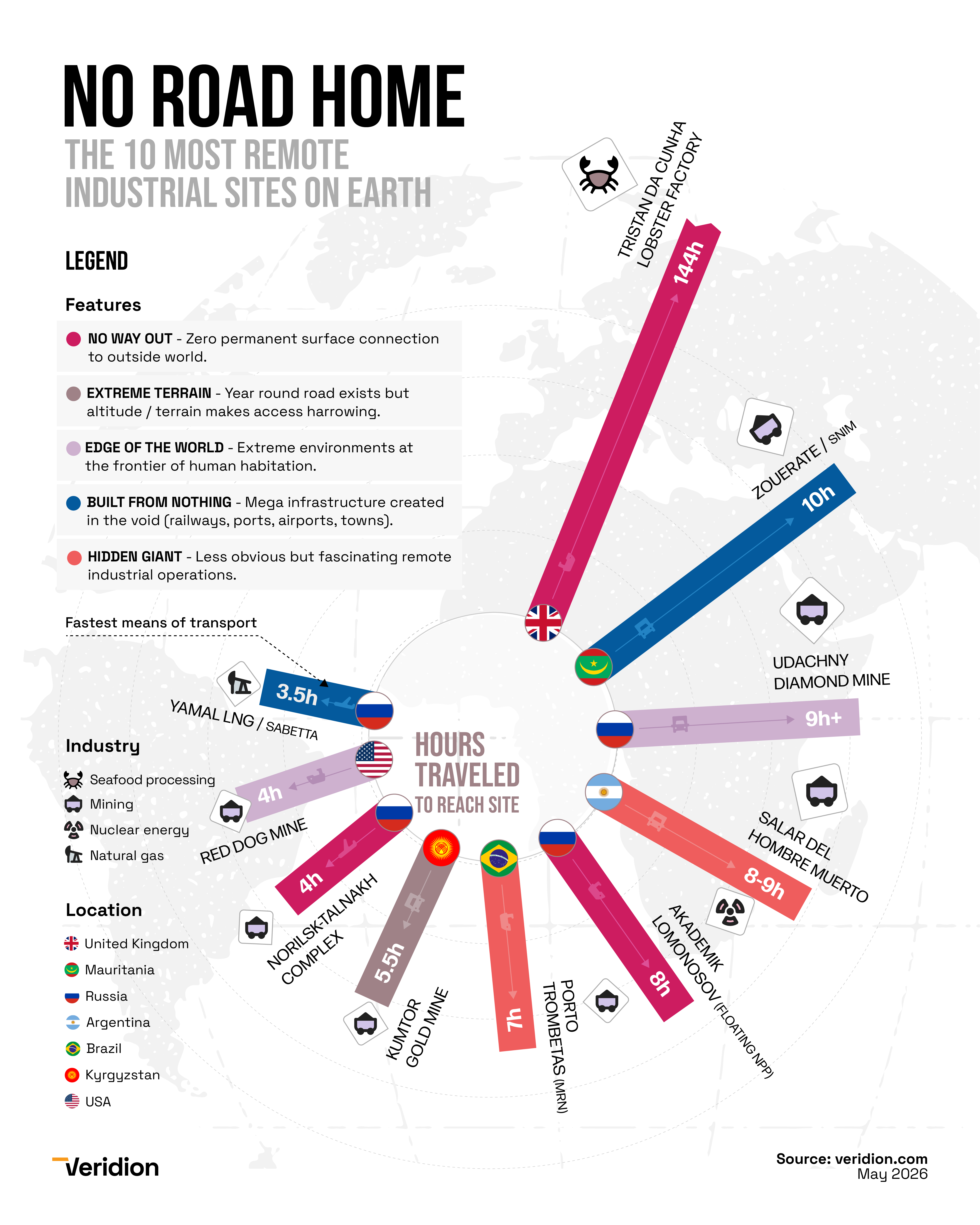 The 10 Most Remote Industrial Sites on Earth Visualization