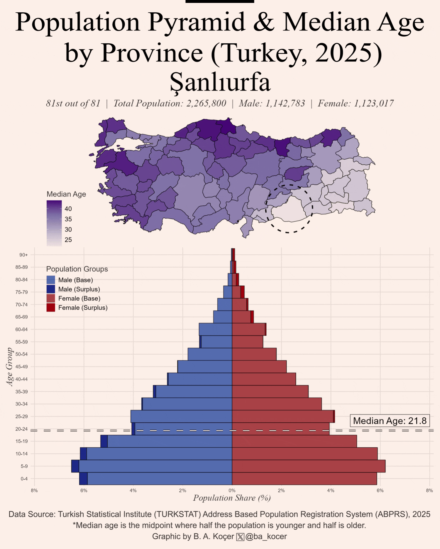 Demographic Profiles of Turkey’s 81 Provinces [OC]