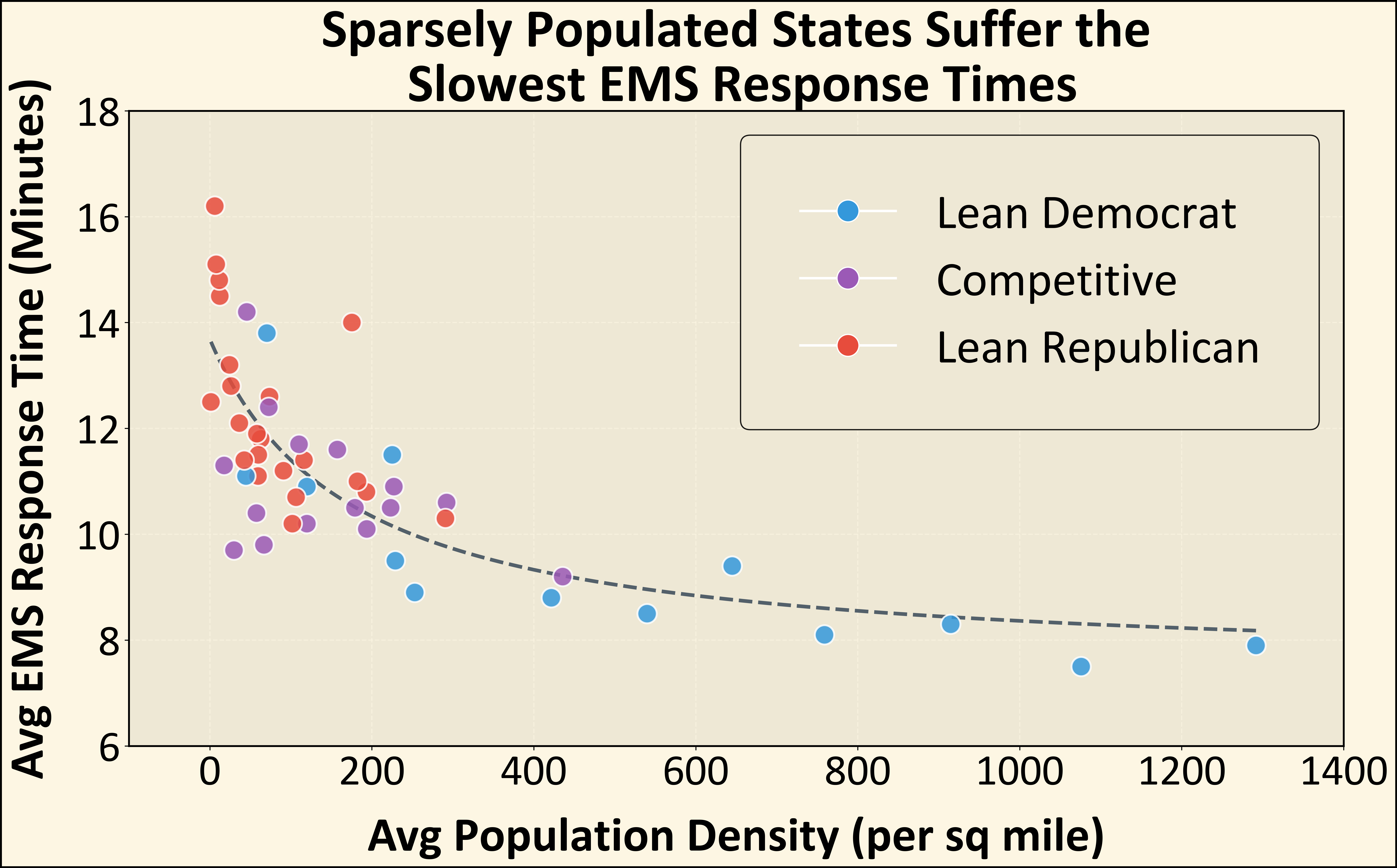 Understanding The "Self-Reliant" Mindset of Rural Americans Visualization