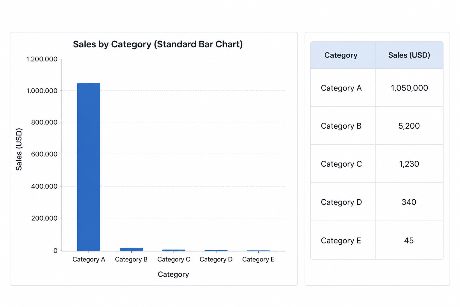 [OC]Best way to compare values with huge differences? Visualization