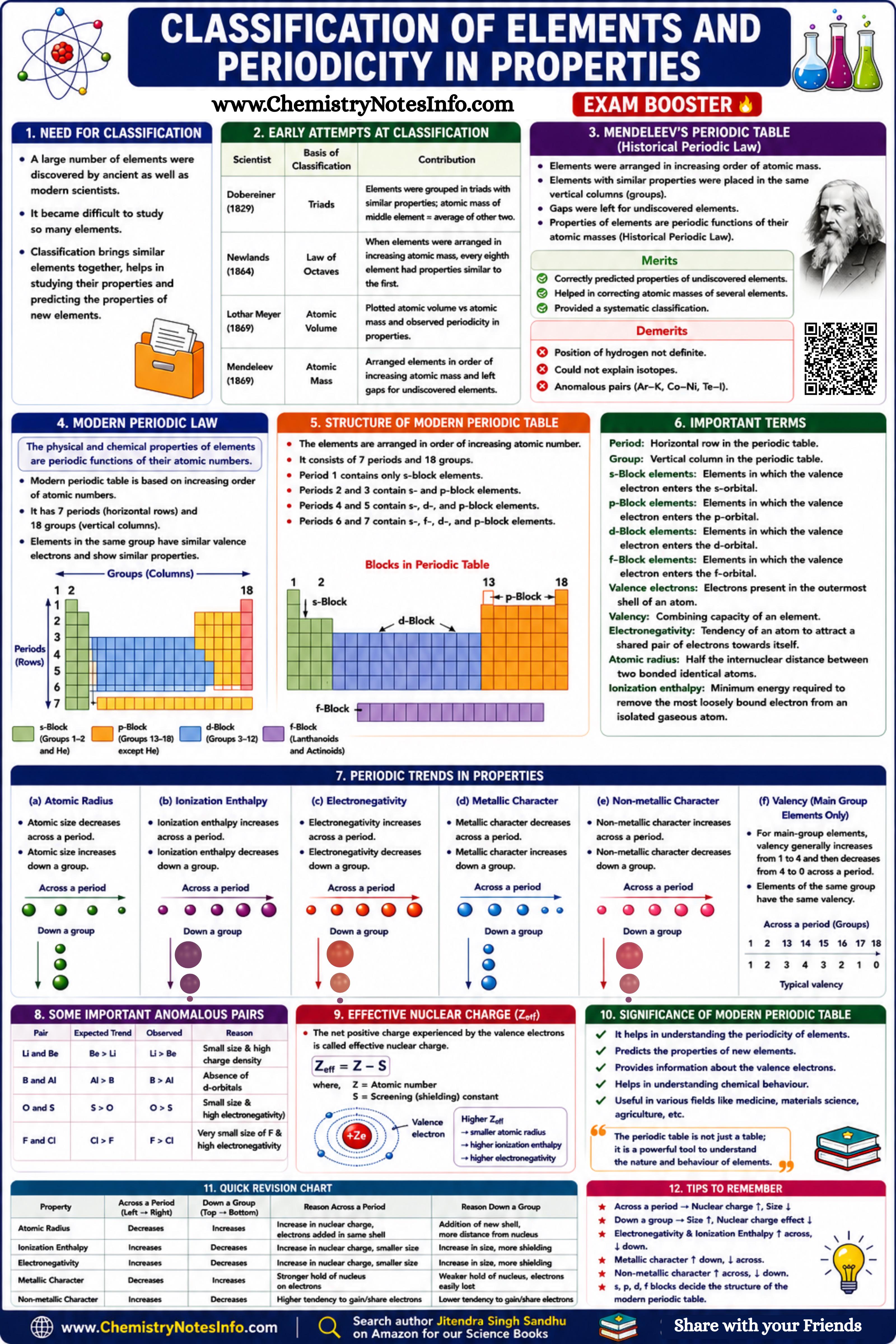 Classification of elements and periodicity in properties Visualization