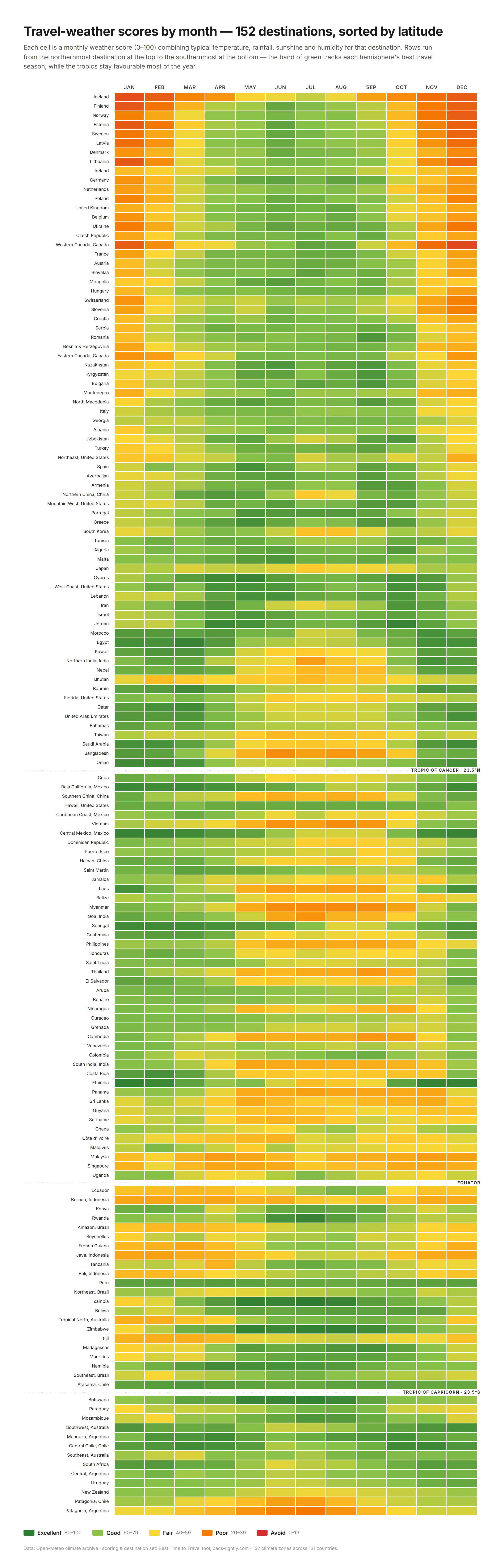 Travel-weather scores by month for 131 countries, sorted by latitude [OC] Visualization