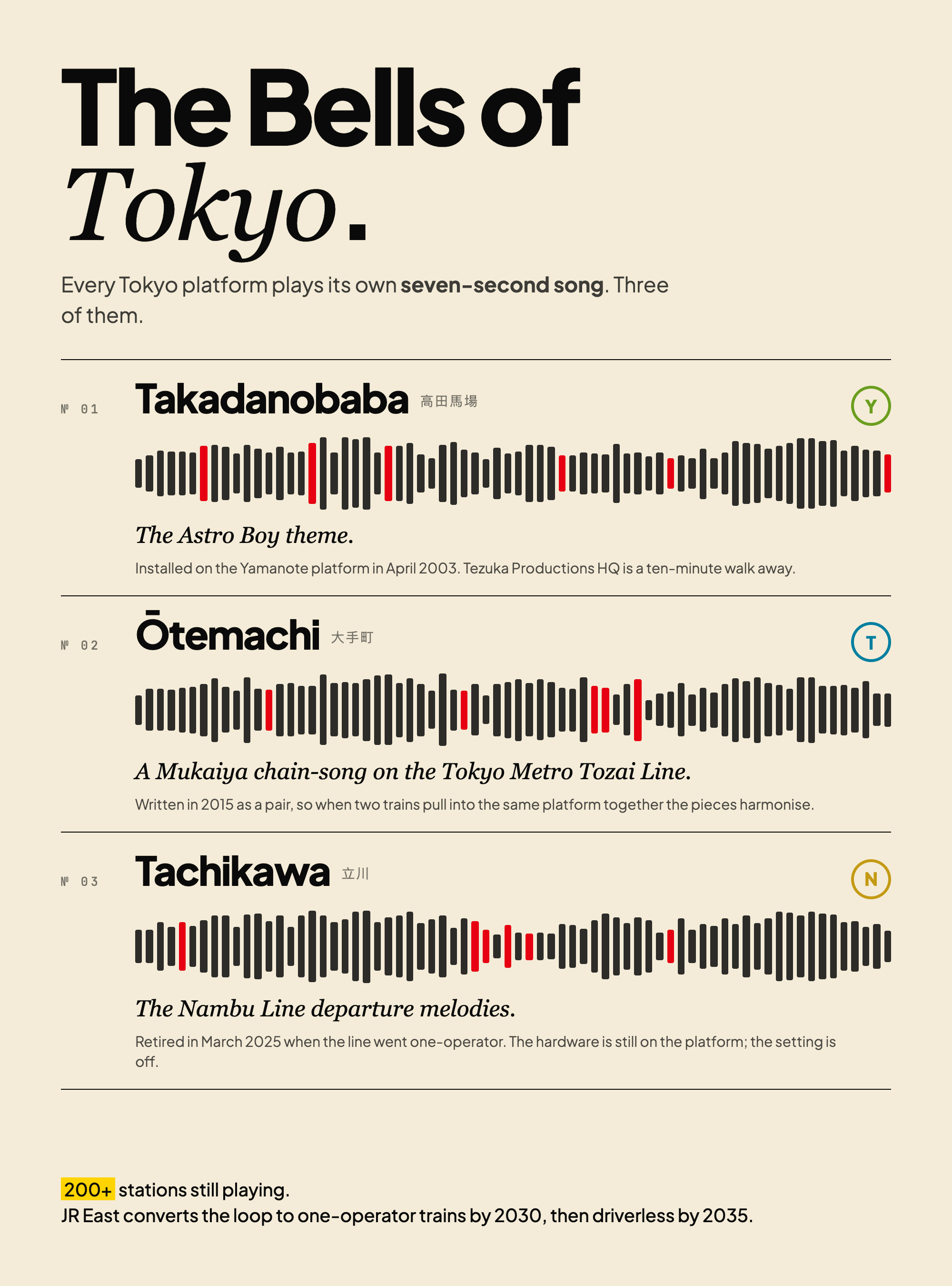 The Bells of Tokyo - Listening Museum Visualization The Bells of Tokyo - Listening Museum Visualization