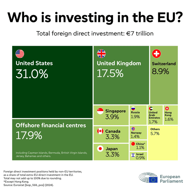 Who is investing in the EU? Visualization Who is investing in the EU? Visualization