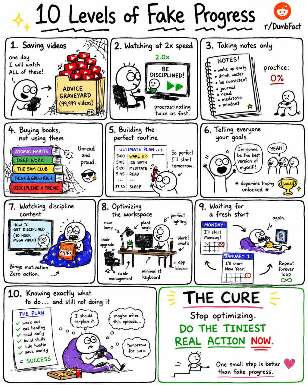 Self-Improvement Can Become Procrastination Visualization Self-Improvement Can Become Procrastination Visualization