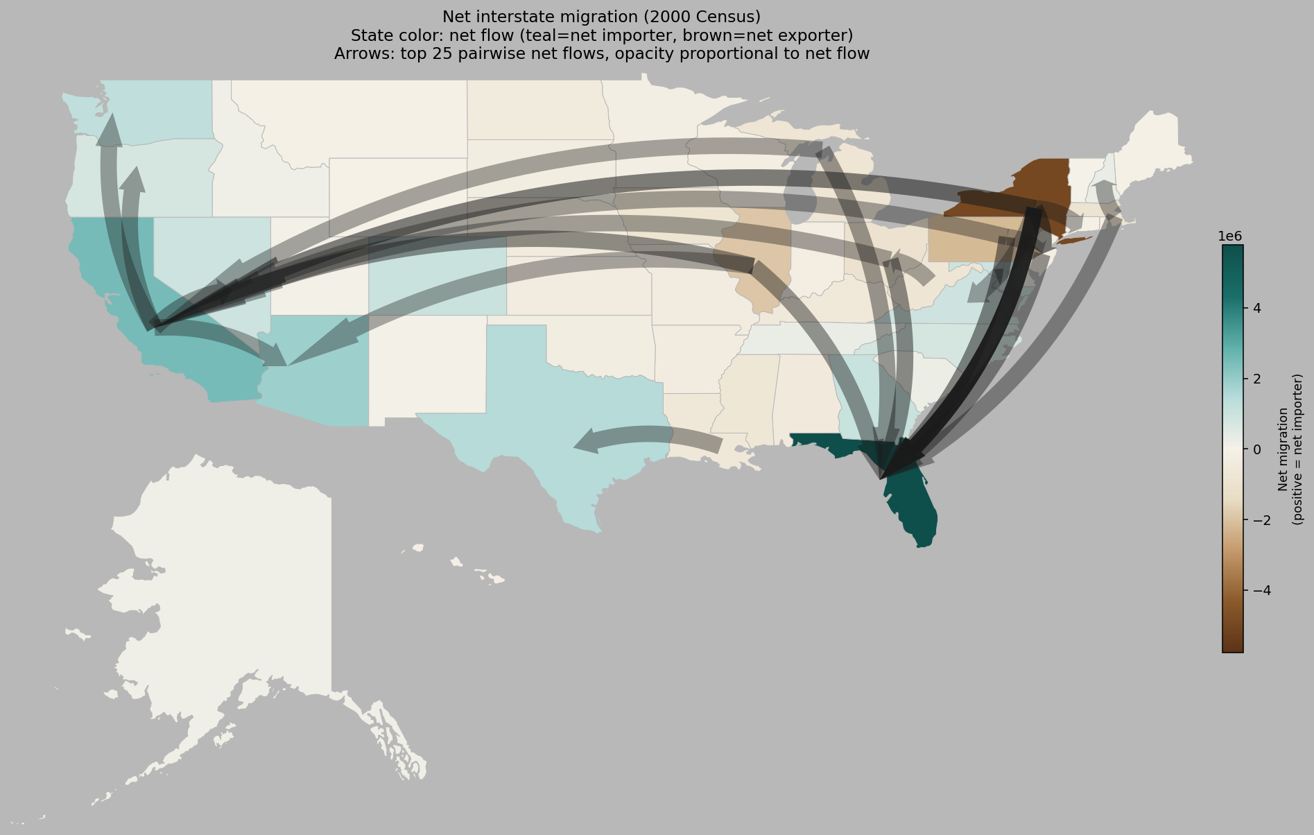 Net interstate migration [OC] Visualization