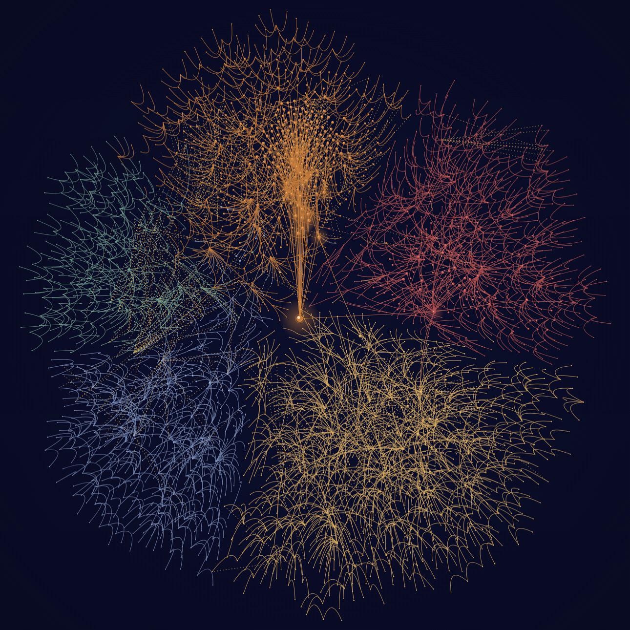 [OC] Every chess opening ever played, as a force-directed graph (3,407 nodes, colored by ECO volume)