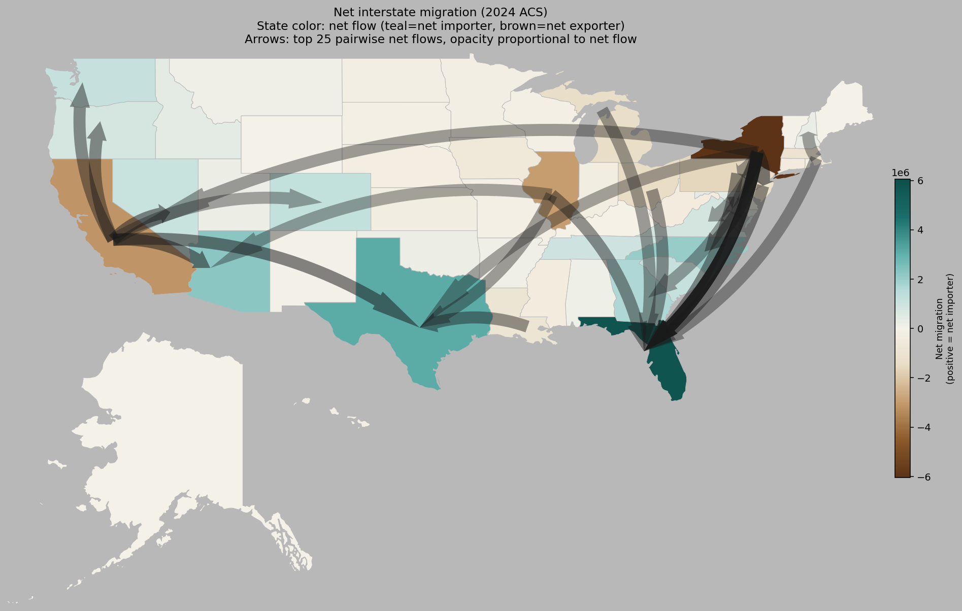 Net interstate migration 2024 [OC] Visualization
