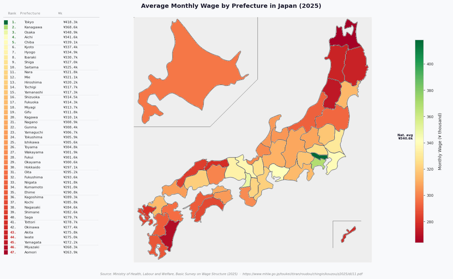 [OC] Average Monthly Wage by Prefecture in Japan (2025) Visualization