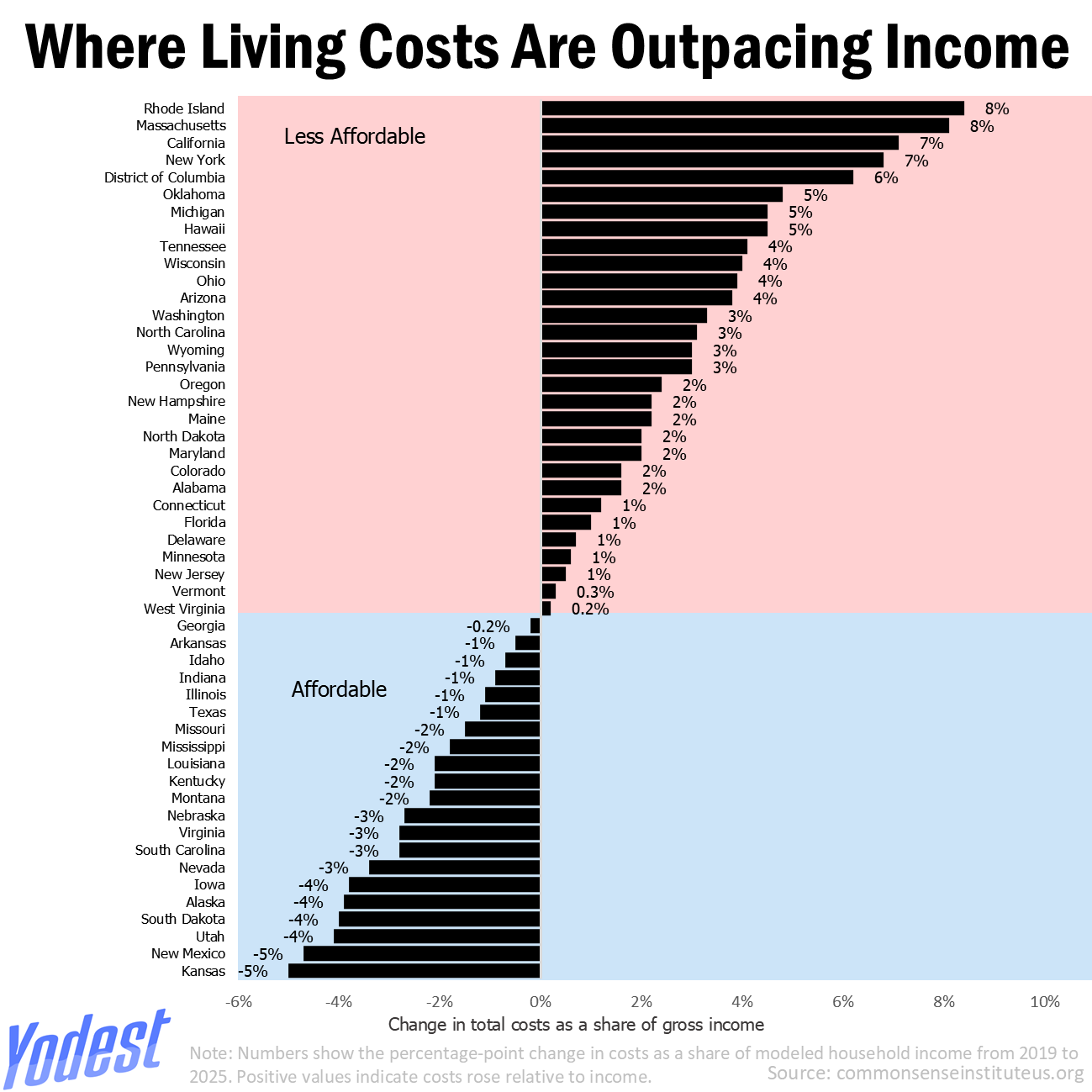 Most &amp; Least Affordable States In America Based on Living Costs &amp; Household Income Visualization