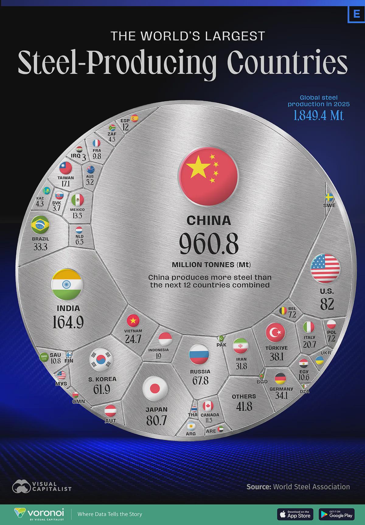 Largest steel producing countries in the world Visualization