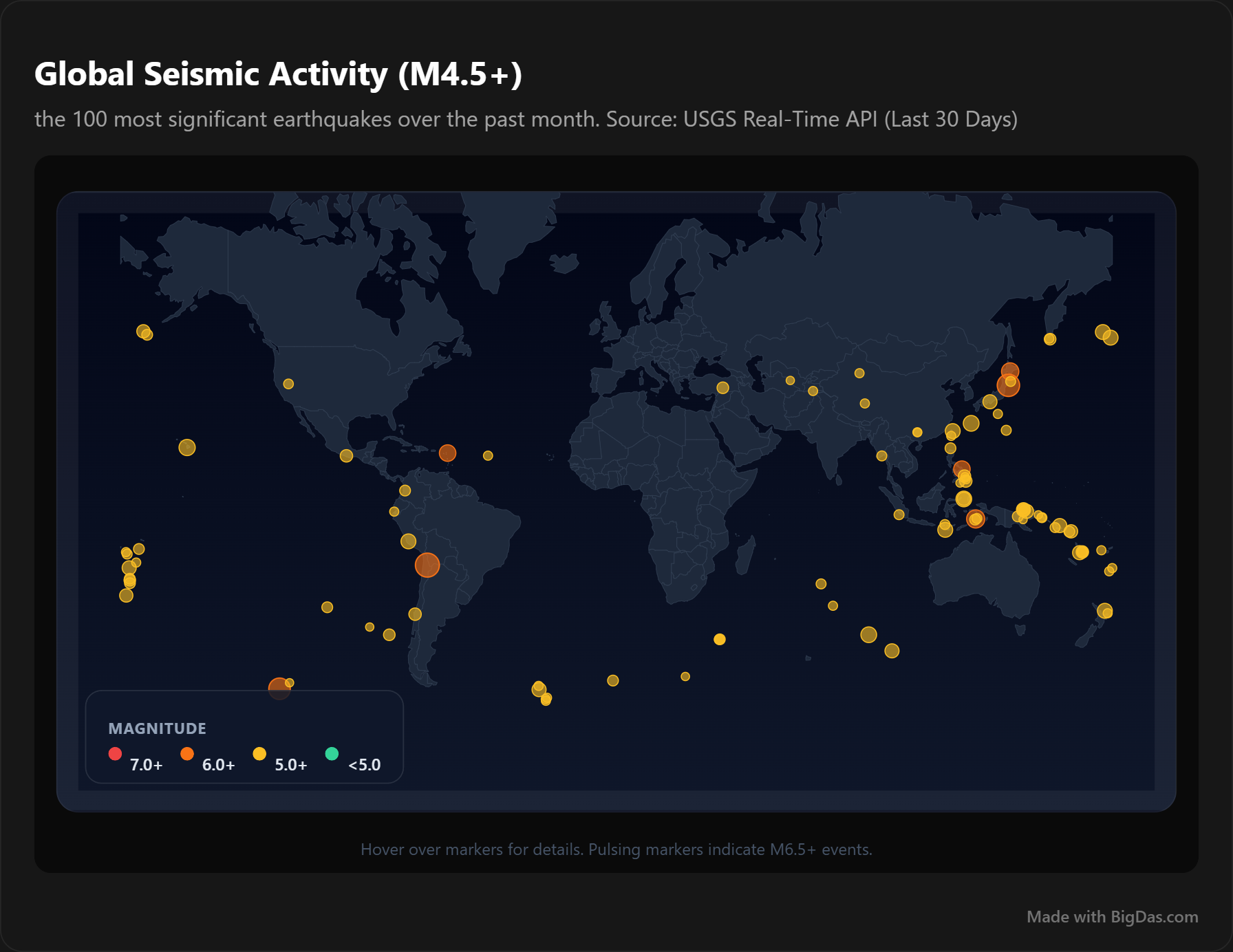 [OC] Global Seismic Activity (M4.5+): The 100 most significant earthquakes over the past month Visualization