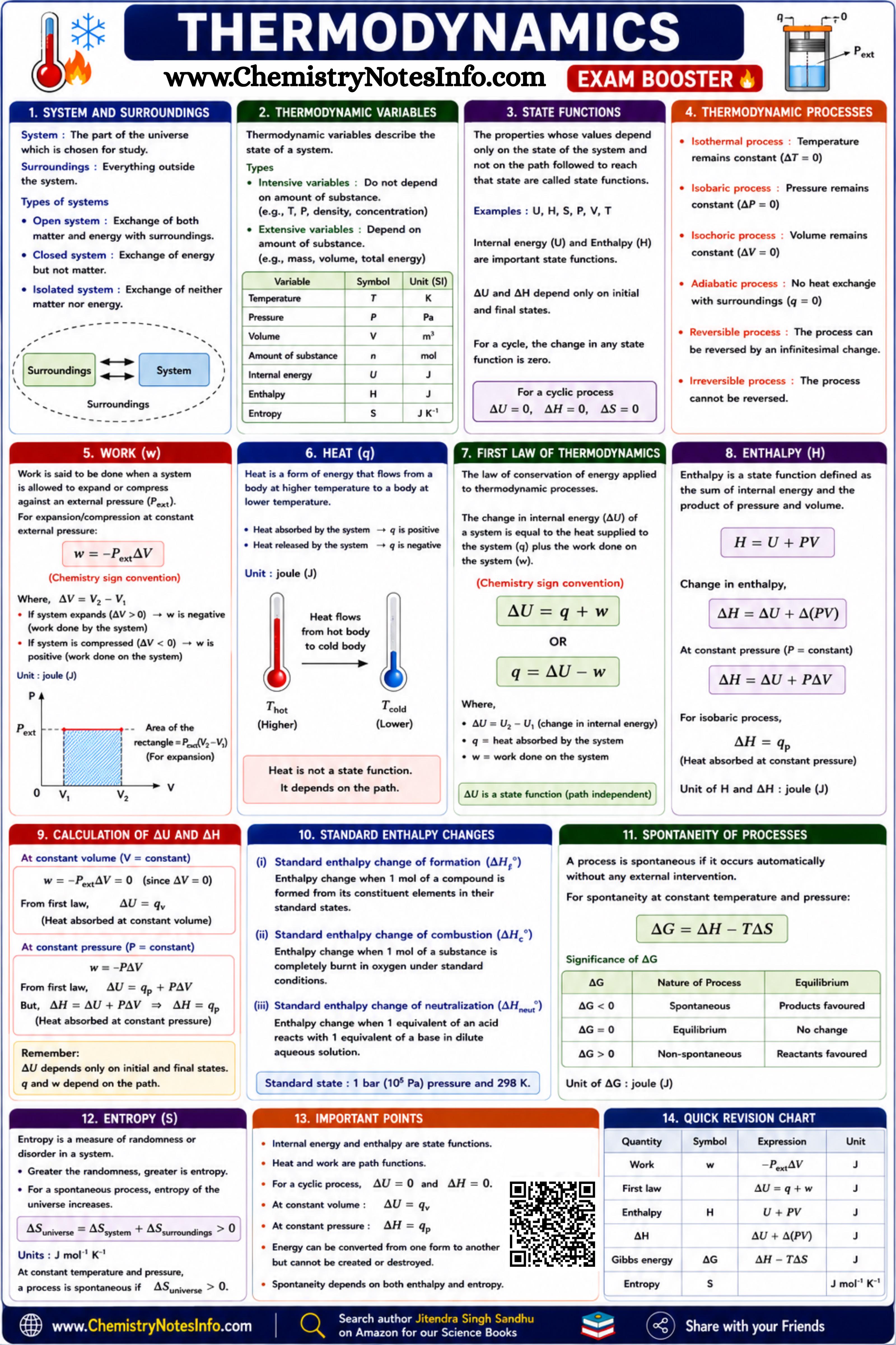 Thermodynamics Visualization