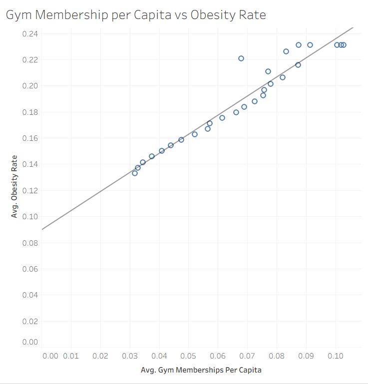 How can I improve this visualization? [OC] Visualization