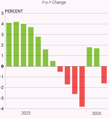 China's fixed-asset investment since 2025 (National Bureau of Statistics of China) Statistics