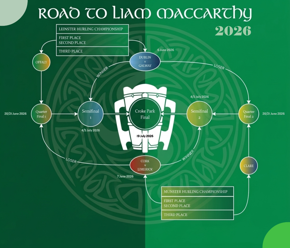 Road to the SHC Visualization Road to the SHC Visualization