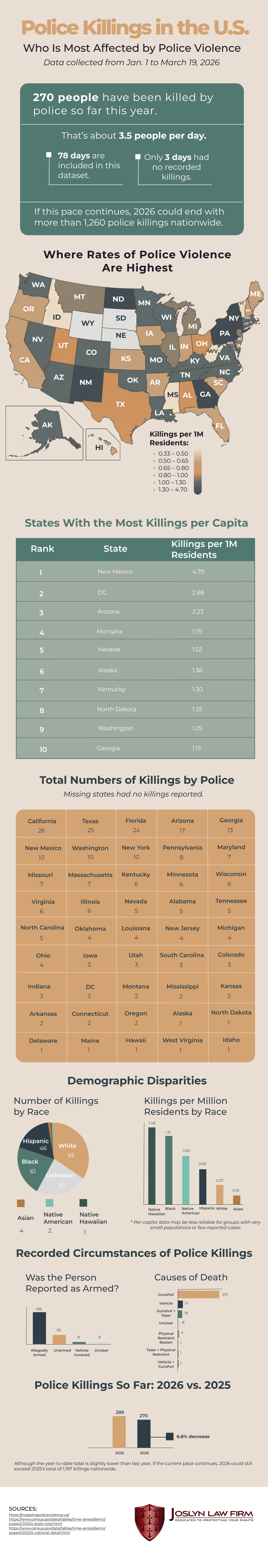 Mapped: Police Violence in the US Visualization Mapped: Police Violence in the US Visualization