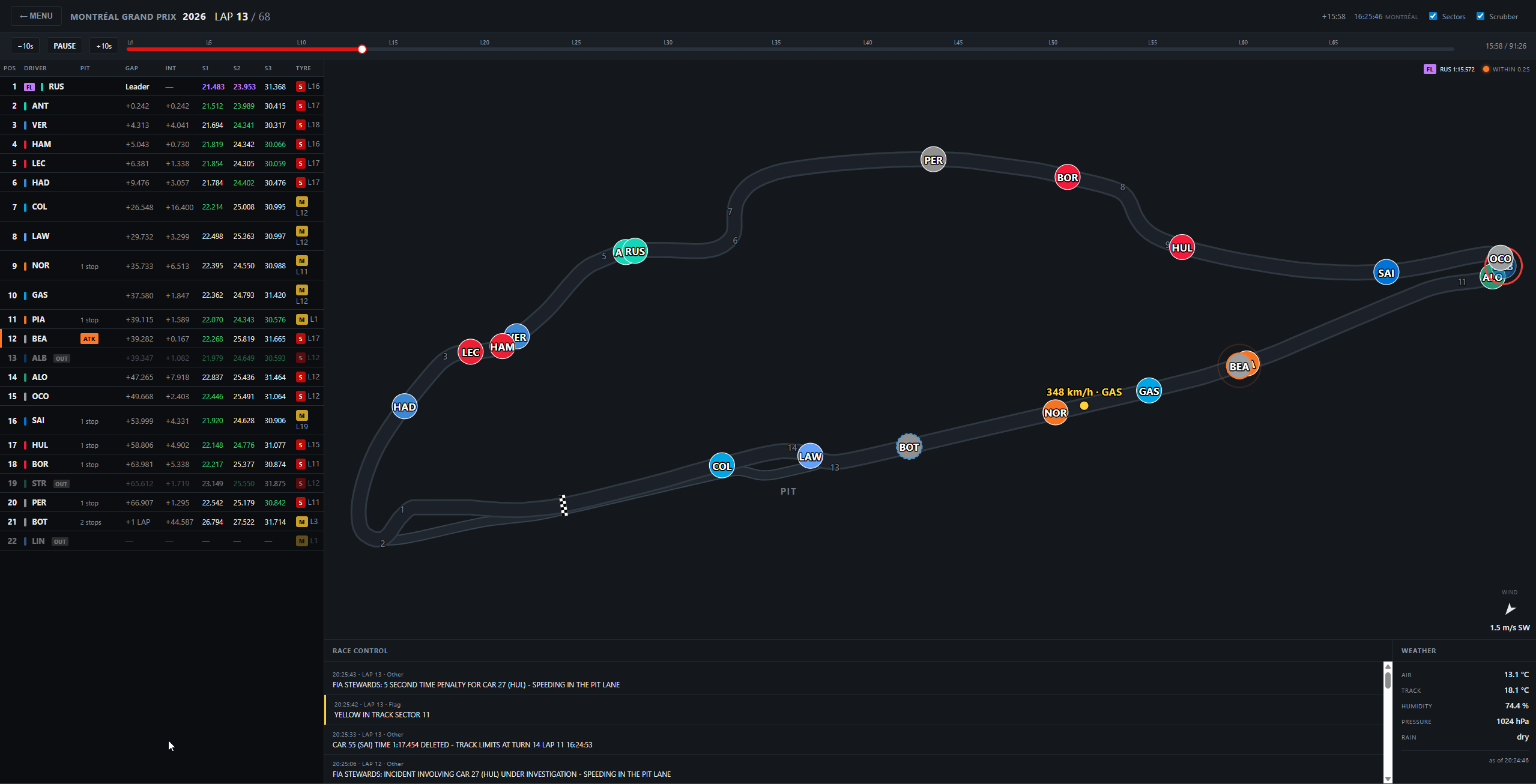 Visualising ~500k raw GPS samples per F1 race as a live-synced replay dashboard [OC] Visualization