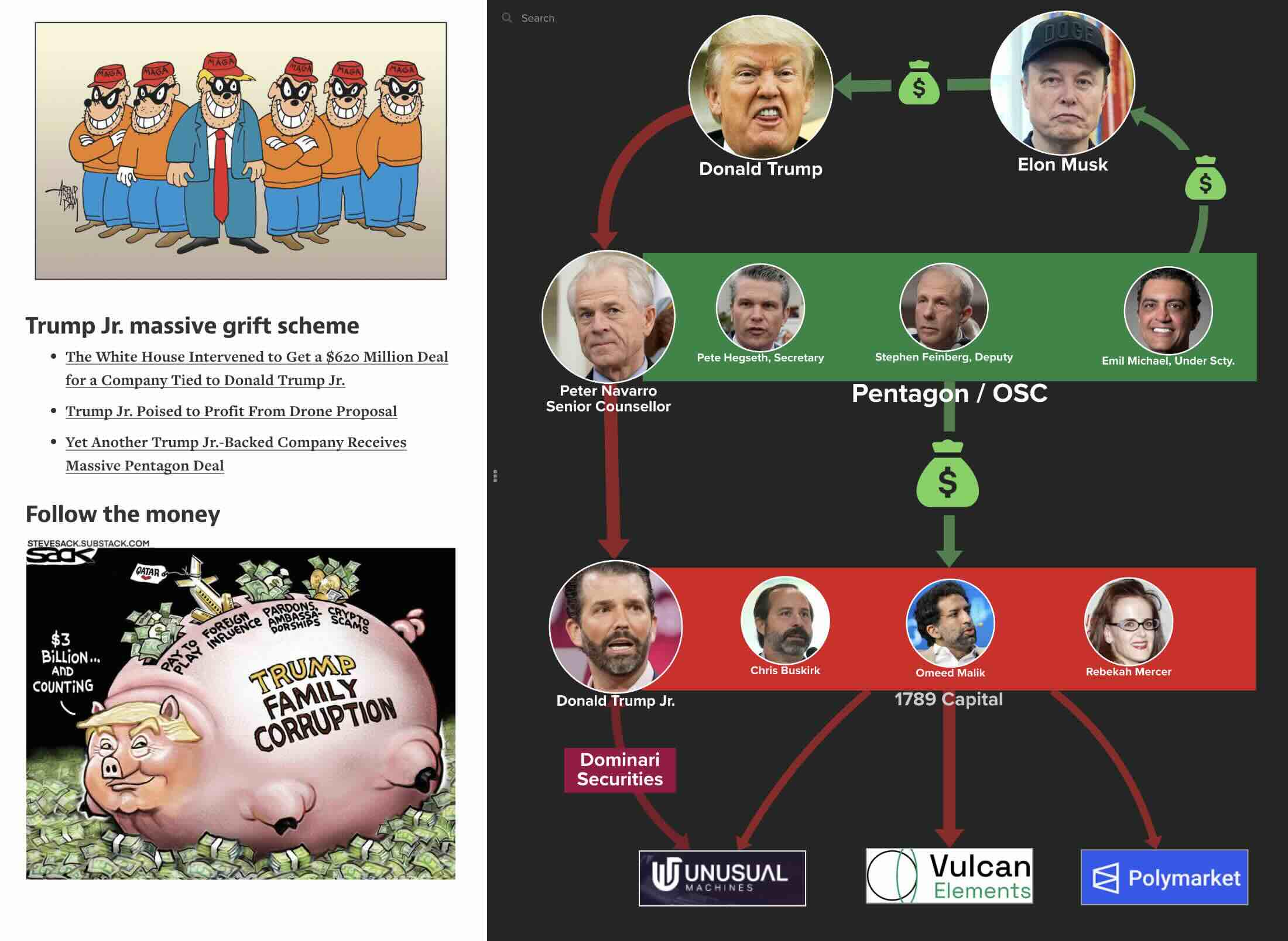 Follow the money behind Trump Jr's massive corruption scheme with this interactive relationship map. Visualization