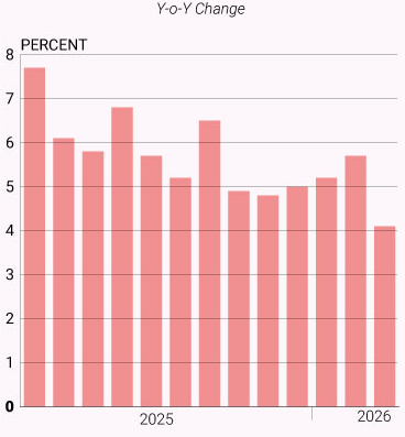 China's industrial production since 2025 (National Bureau of Statistics of China) Statistics