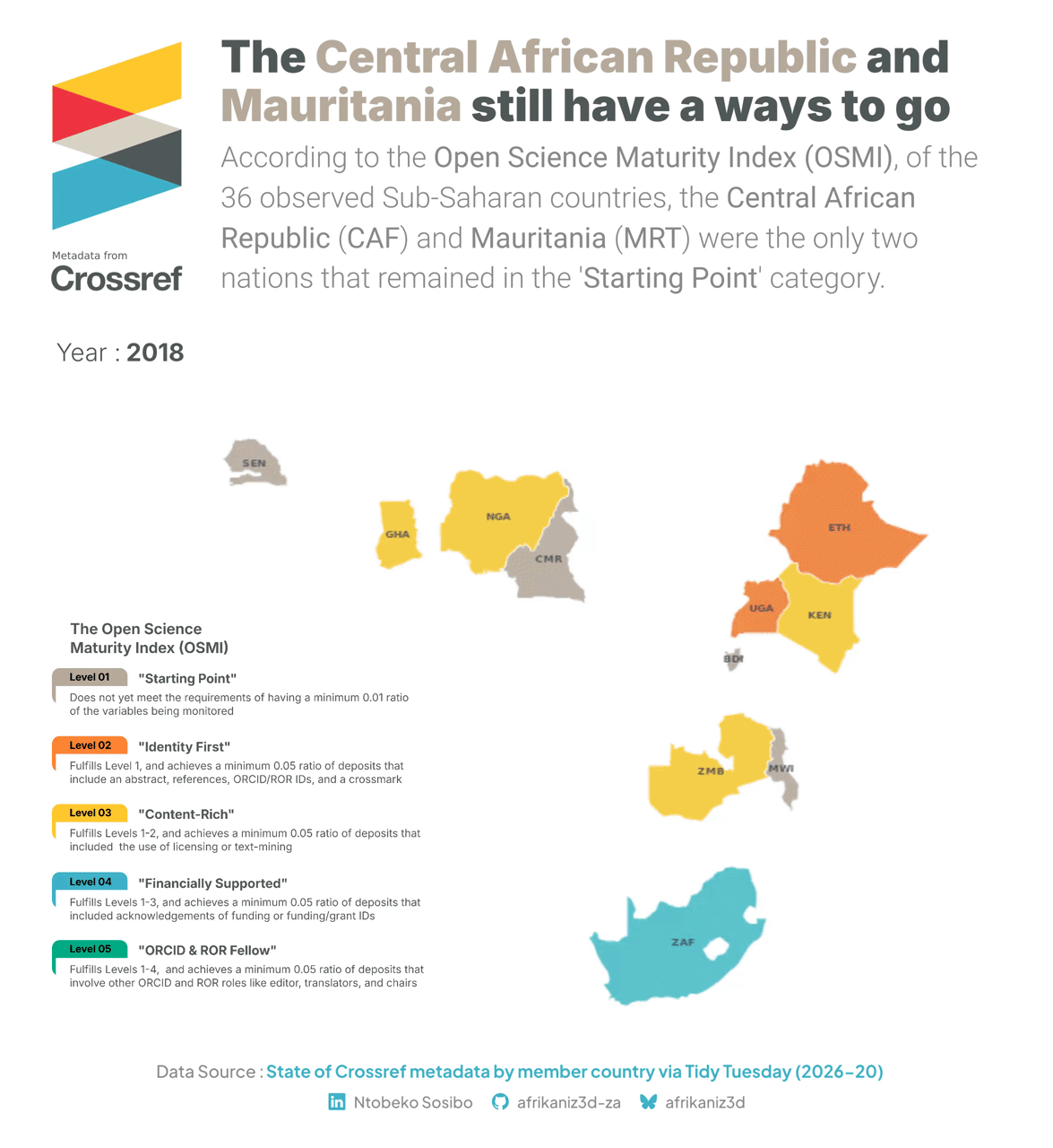 Evaluating ORCID &amp; ROR Member Countries using Crossref Metadata [OC] Statistics