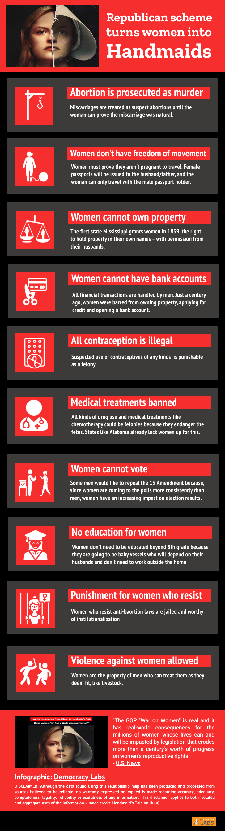 Republican bill legalizes murder to stop abortions with scheme copying the Handmaid's Tale. Visualization