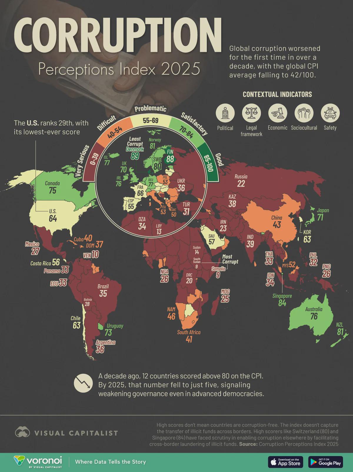 Corruption: World's Most and Least Corrupt Countries Visualization