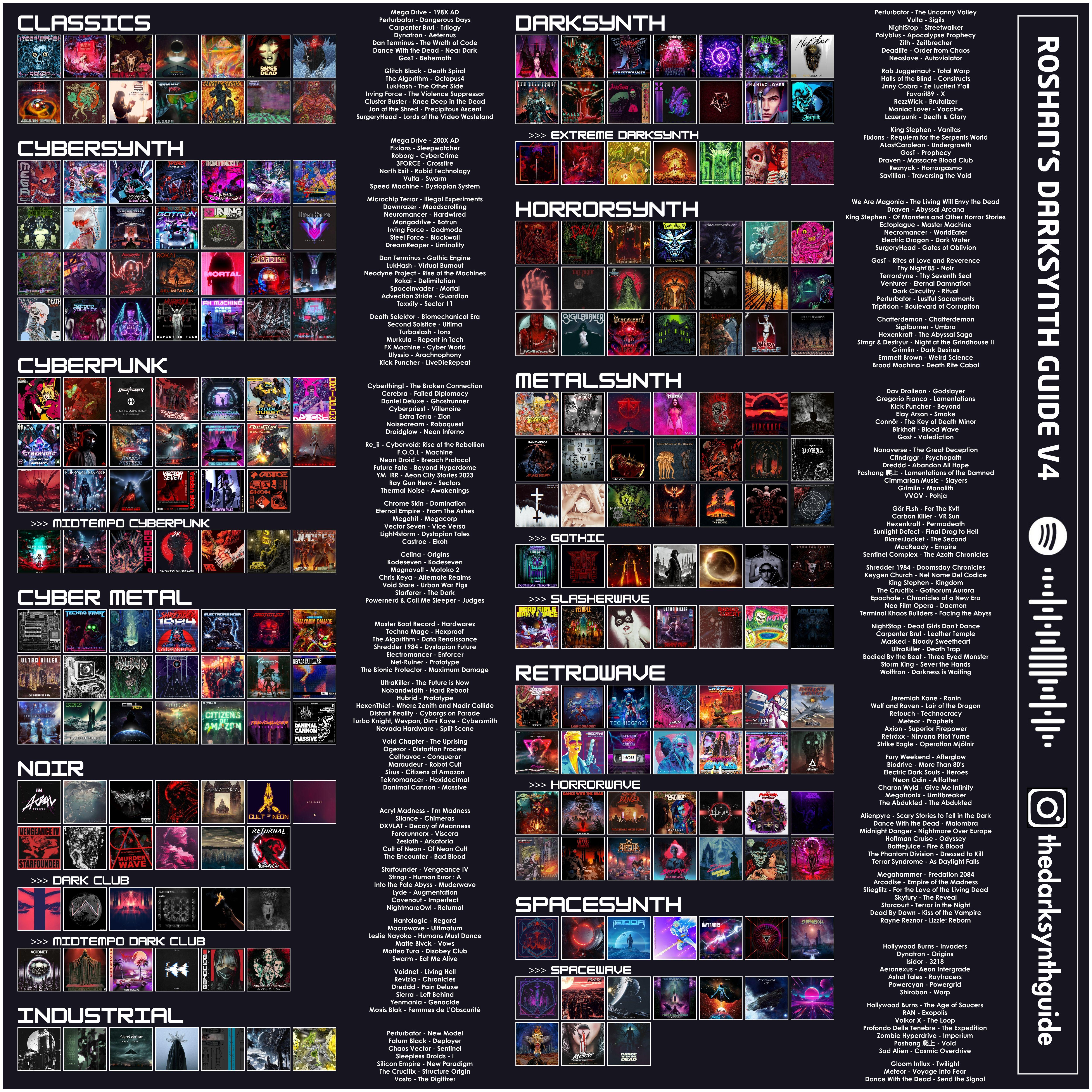 An infographic on Darksynth - an obscure, extreme, retro synth genre.