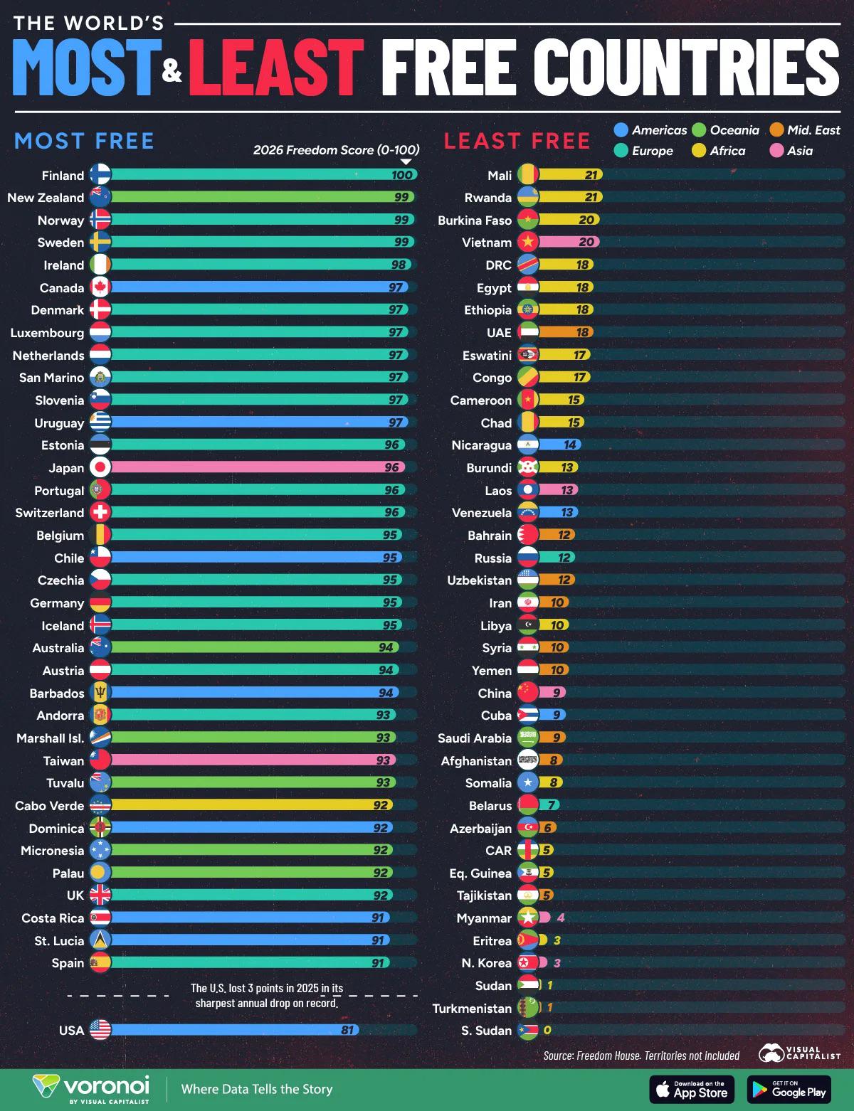 Freest countries in the world Visualization