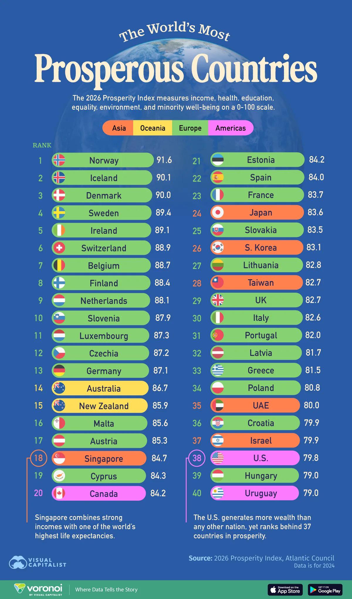 Most Prosperous Countries in the World Visualization