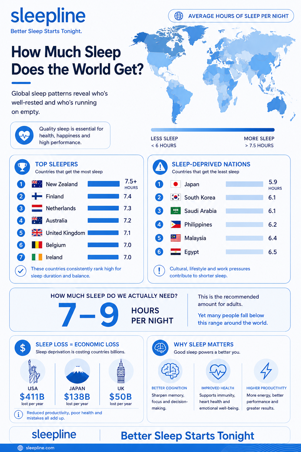 Most sleep-deprived countries in the world Visualization