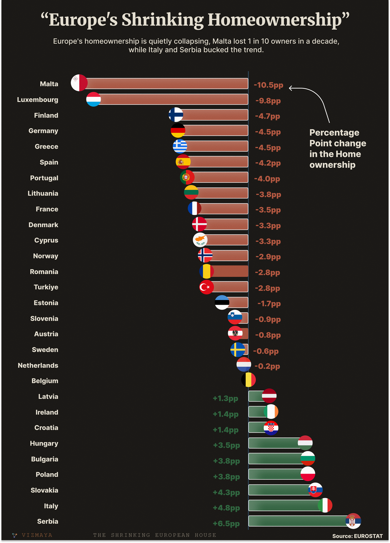Europe's Shrinking Homeownership Visualization
