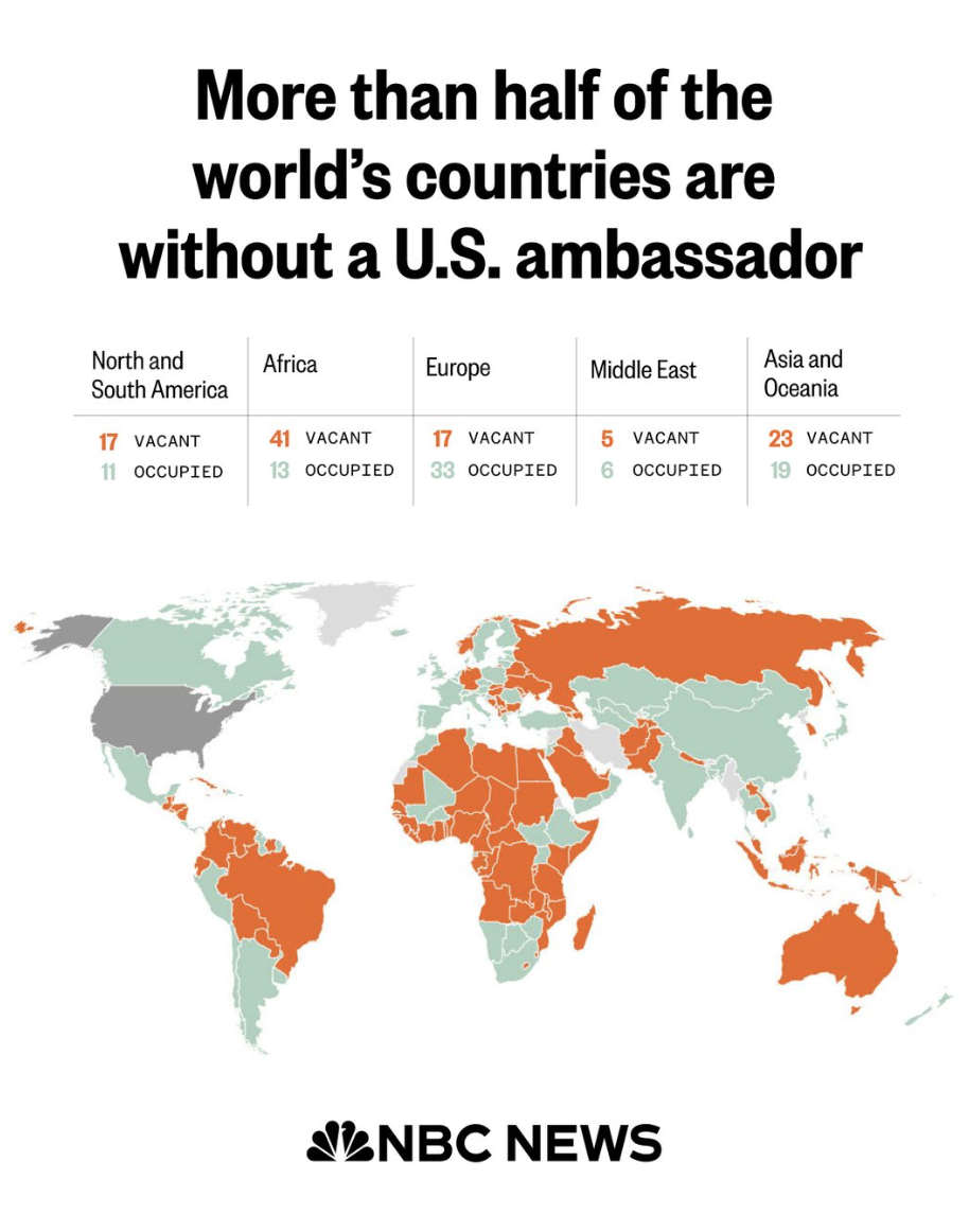Around 2,000 U.S. diplomats have left the Foreign Service over the last year, either through layoffs or forced retirements, taking with them decades of institutional knowledge, experience in crisis response, and highly specialized language skills. Visualization