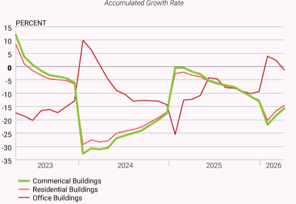 China's real estate sales by building type since 2023 (National Bureau of Statistics of China) Statistics