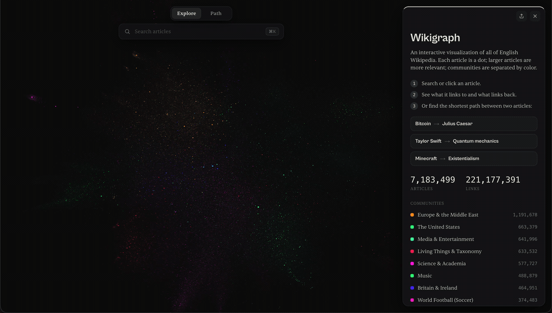 [OC] Wikigraph—an interactive visualization of all of English Wikipedia