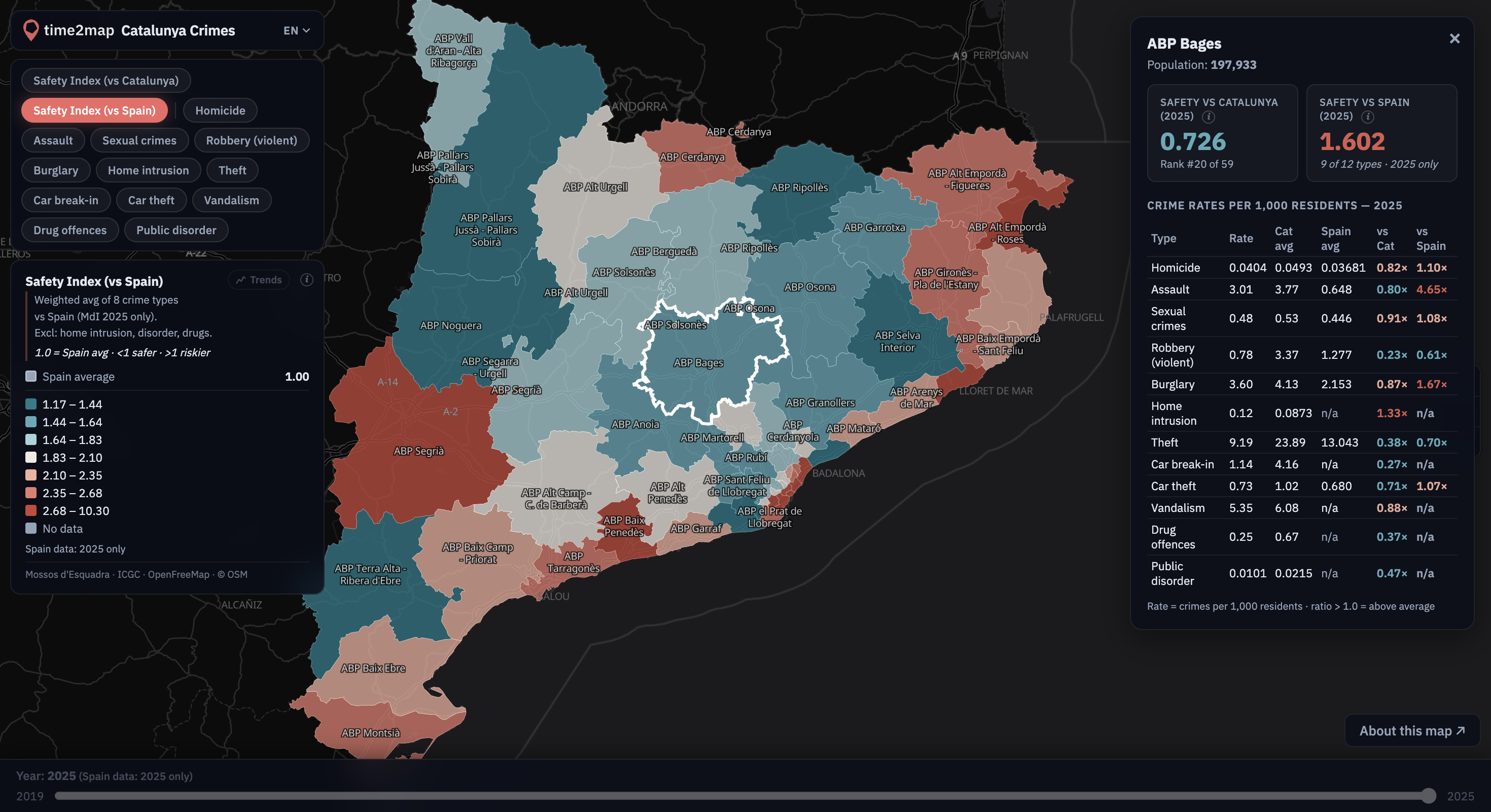 [OC] Crime rates across Catalunya (2019–2025): interactive map with safety index vs Spain and yearly trends Comparison