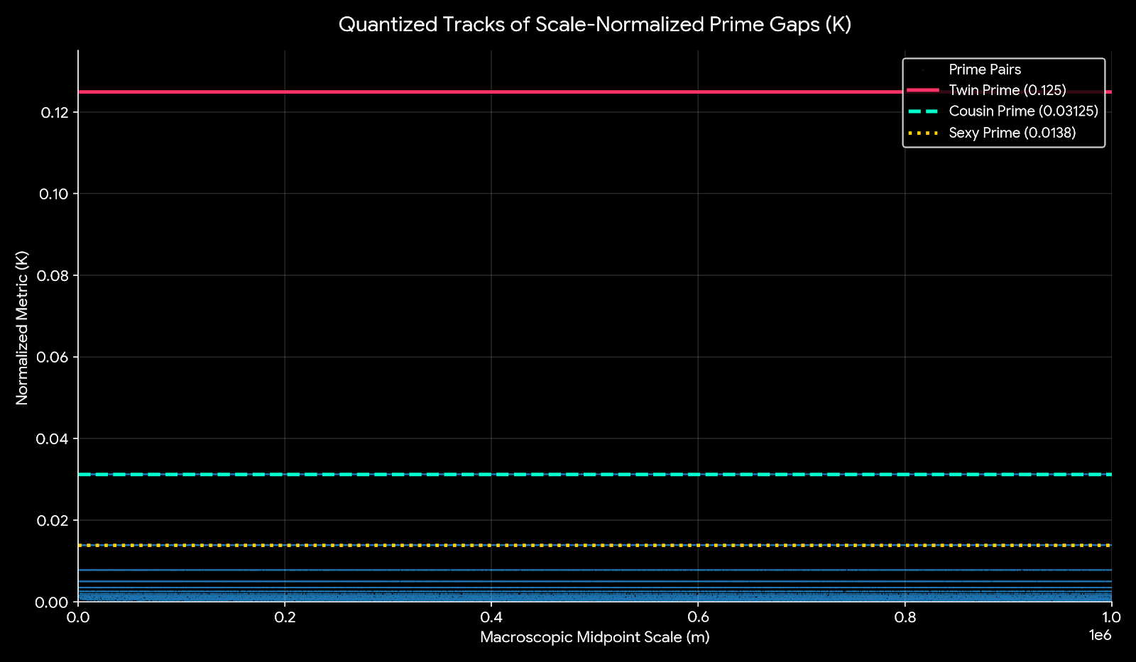 Mapping prime gap chaos into quantized, bounded "energy tracks" (0 < K ≤ 0.125) using a non-linear feature transform. [OC] Visualization