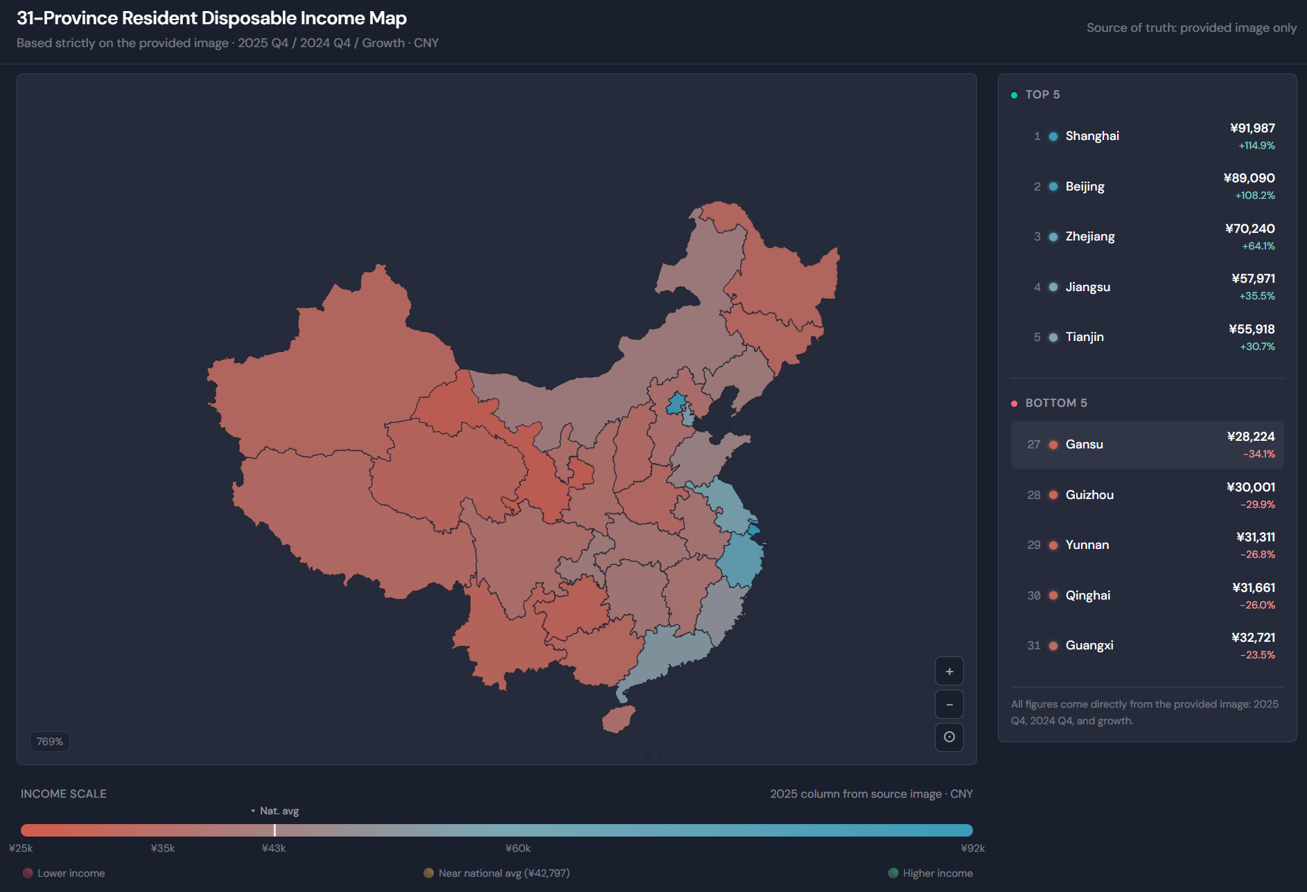 2025 resident disposable income across China’s provinces, based on NBS data Statistics 2025 resident disposable income across China’s provinces, based on NBS data Statistics