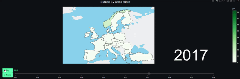 [OC] EV Market Share in Europe by Country 2017–2026 — Animated Choropleth Map Visualization