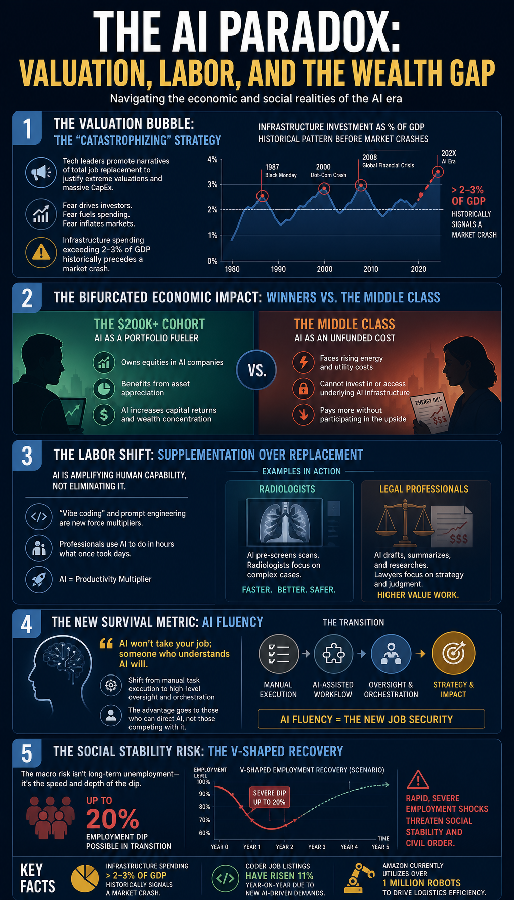 Scott Galloway: AI Wasn’t Built For You. The Rich Don’t Need You Anymore! Visualization