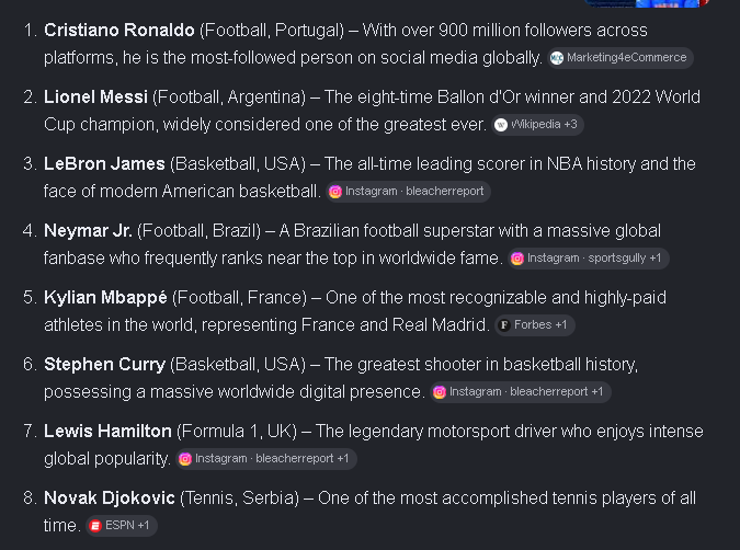 Top 8 most famous athletes worldwide in modern day Visualization