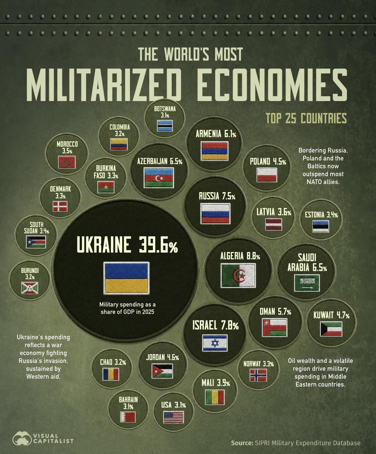 Ranked: The World’s 25 Most Militarized Economies Visualization