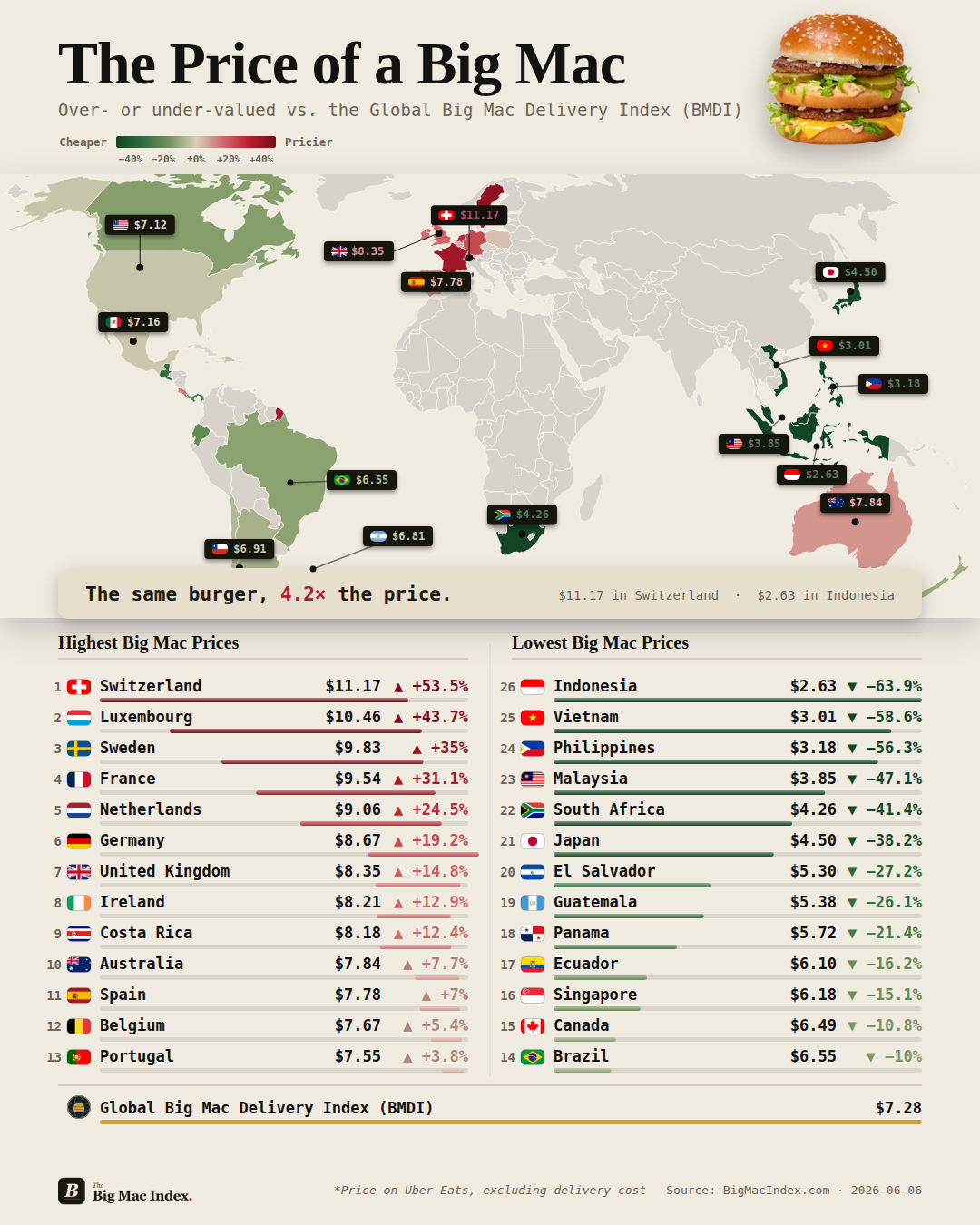 [OC] Big Mac prices by country in 2026 (USD — menu prices from major delivery apps, delivery fees excluded) Visualization