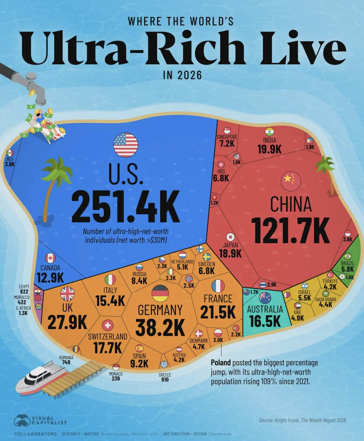 Countries with the most Ultra High Net Worth individuals Visualization Countries with the most Ultra High Net Worth individuals Visualization