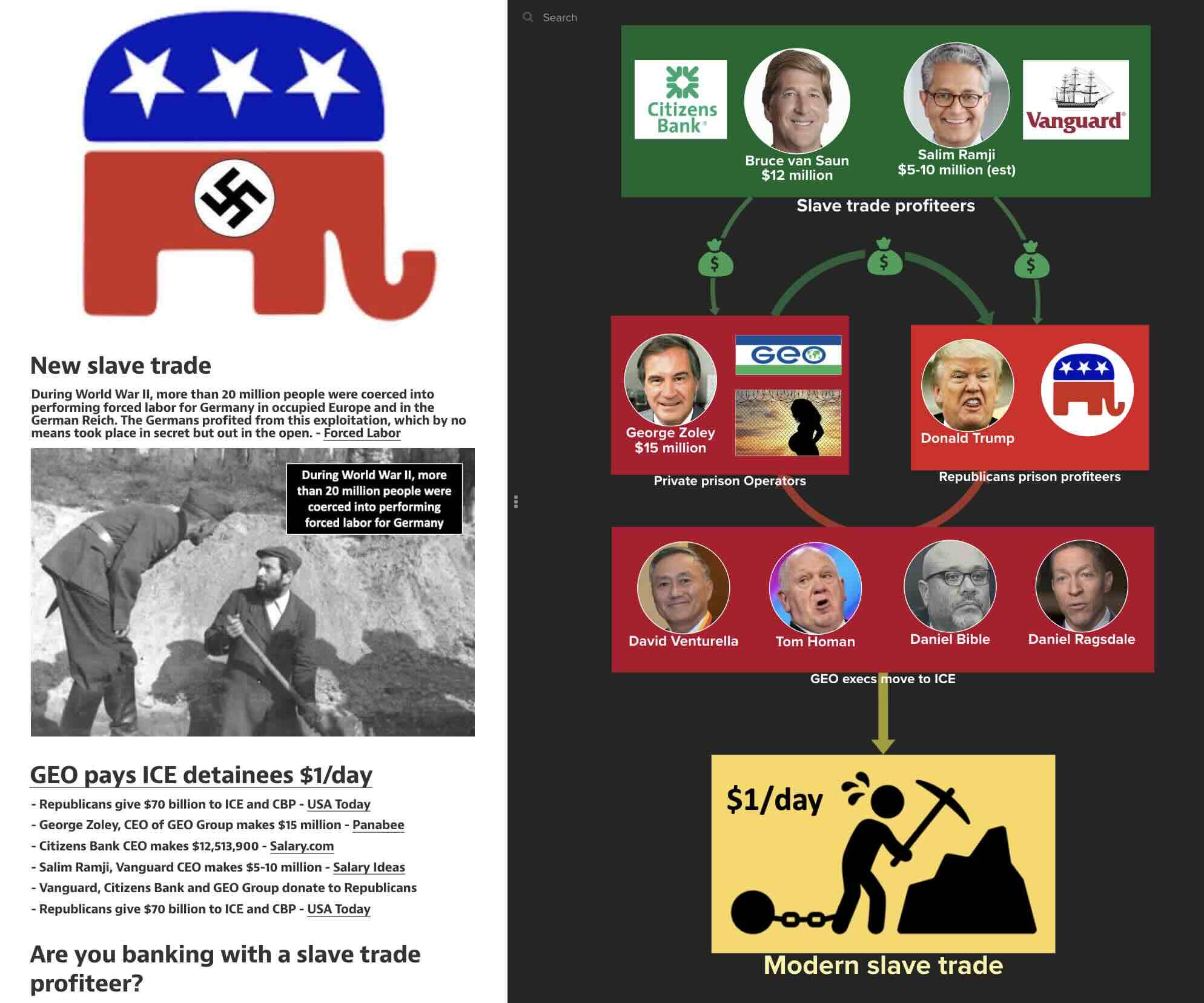 Vanguard, Citizens Bank & GEO Group Slave Trade Profiteers: Follow the money Visualization Vanguard, Citizens Bank & GEO Group Slave Trade Profiteers: Follow the money Visualization